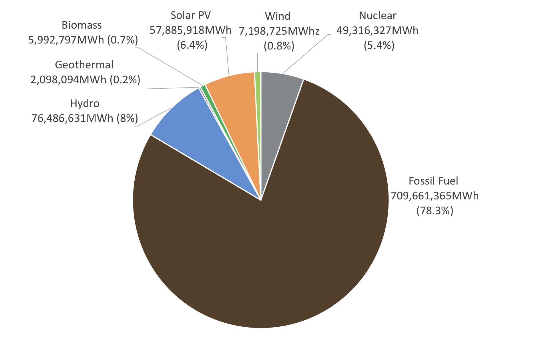 Wind Energy Graphs Recent Years Warning! Wind power warms local climate ...