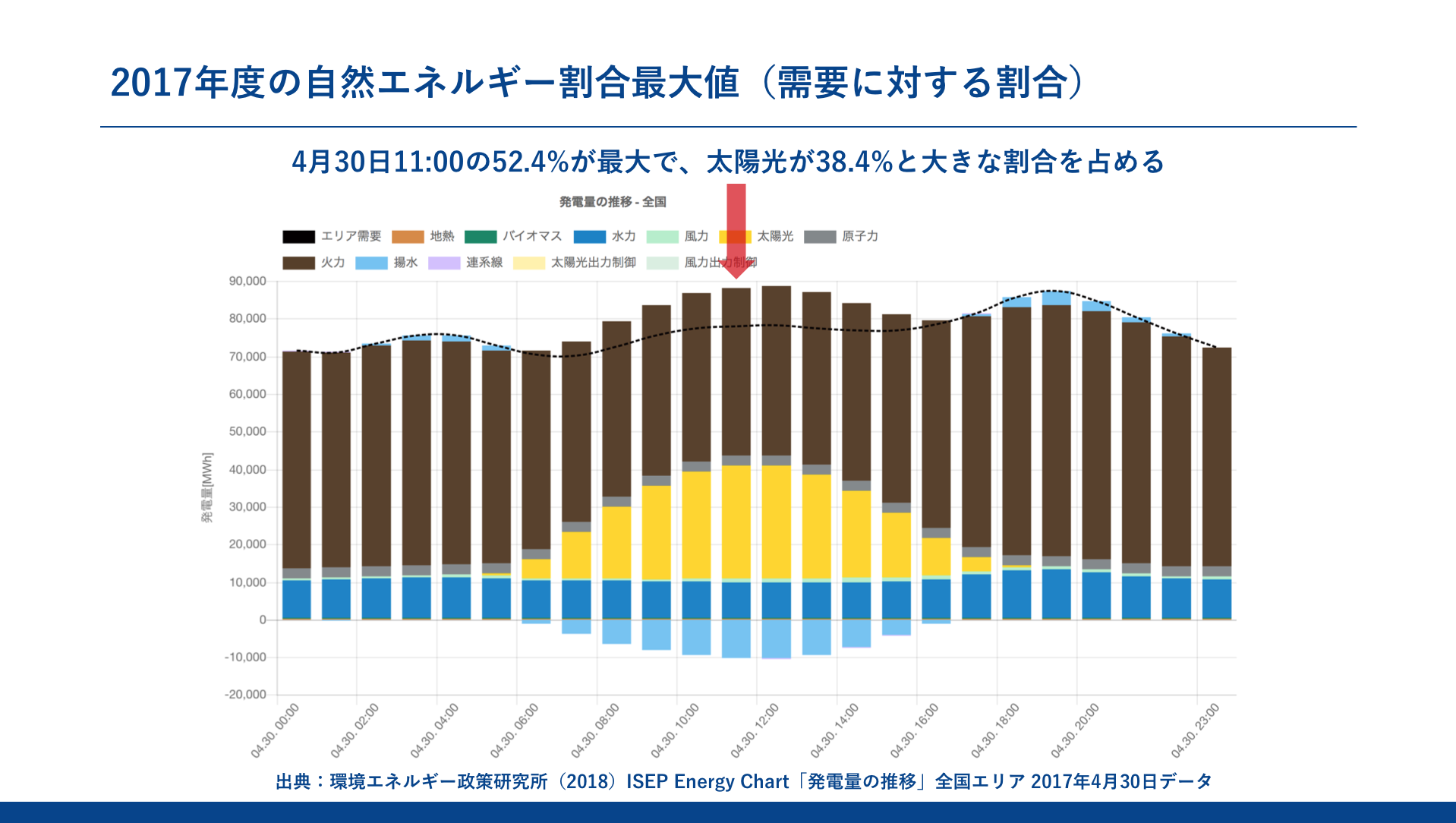 データやグラフを引用したいときは Isep Energy Chart